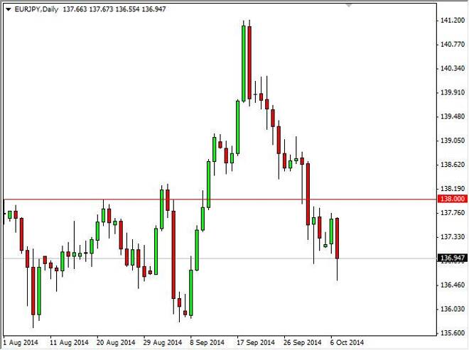 EUR/JPY Forecast October 8, 2014, Technical Analysis