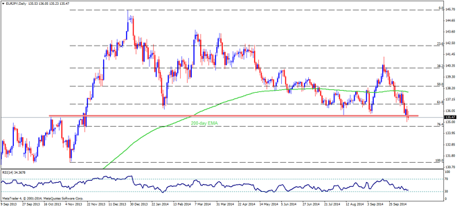 Technical Outlook: Important JPY Pairs