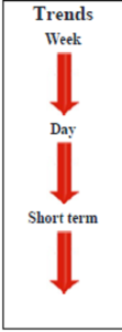 Emini Dow Jones December contract Daily Forecast - 15 October 2014