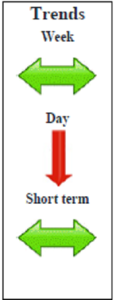 EUR/JPY Spot Daily Forecast - 01 October 2014