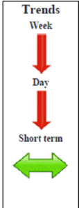 EUR/USD Daily Forecast - 08 October 2014