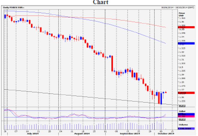 EUR/USD Daily Forecast – 08 October 2014