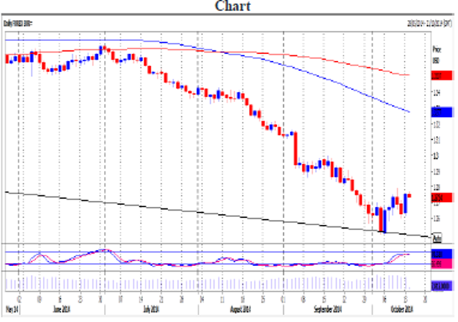 EUR/USD Daily Forecast – 15 October 2014