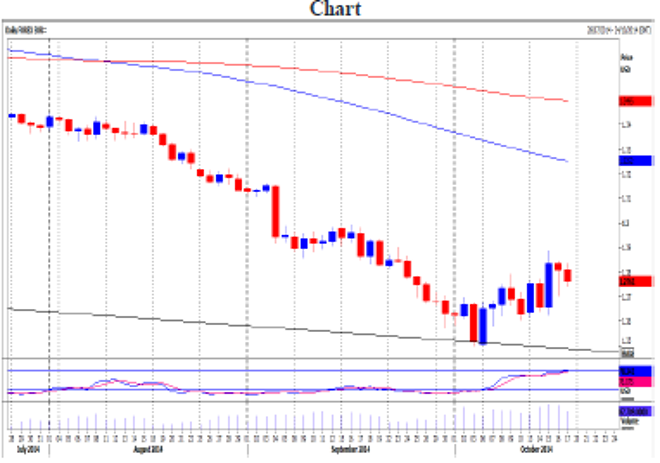 EUR/USD Daily Forecast – 21 October 2014