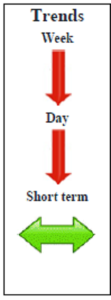 Ftse December contract Daily Forecast - 15 October 2014