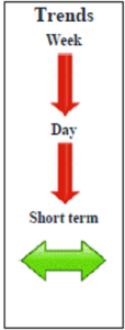 Ftse December contract Daily Forecast - 17 October 2014