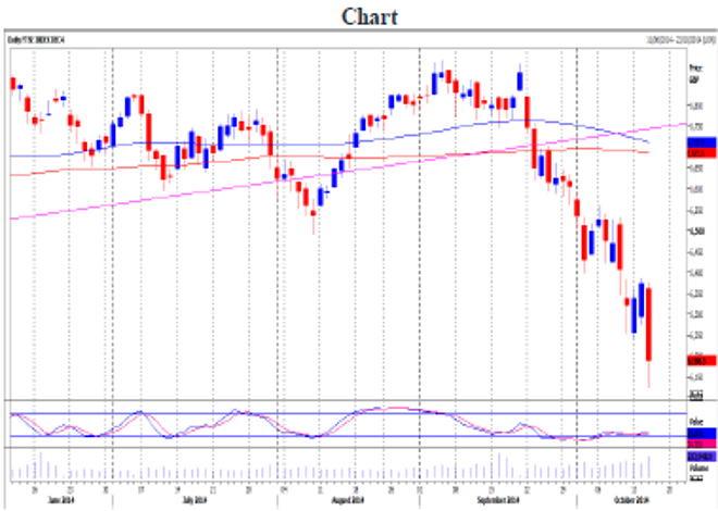 Ftse December contract Daily Forecast – 16 October 2014