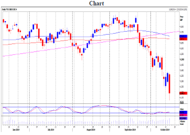 Ftse December contract Daily Forecast – 17 October 2014