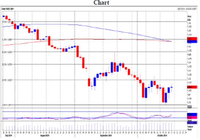 GBP/USD Daily Forecast – 21 October 2014