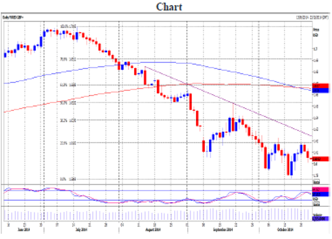 GBP/USD Daily Forecast – 24 October 2014