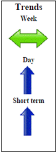 Mini Russell 2000 December contract Daily Forecast - 30 October 2014
