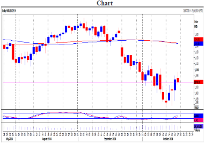 Mini Russell 2000 December contract Daily Forecast – 24 October 2014