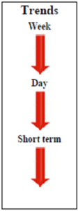 Nat Gas November contract Daily Forecast - 28 October 2014