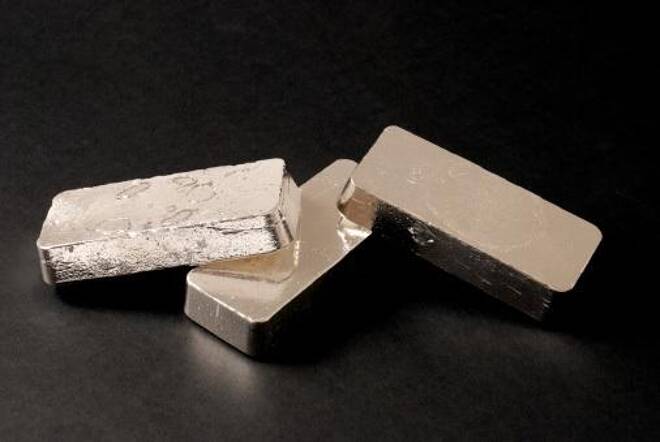 Technical Outlook: Gold and Silver