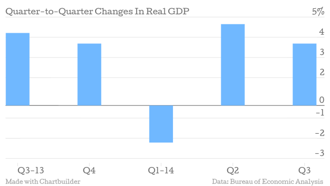 Quarter-to-Quarter-Changes-In-Real-GDP-Quarter-to-Quarter-Changes-In-Real-GDP_chartbuilder-1