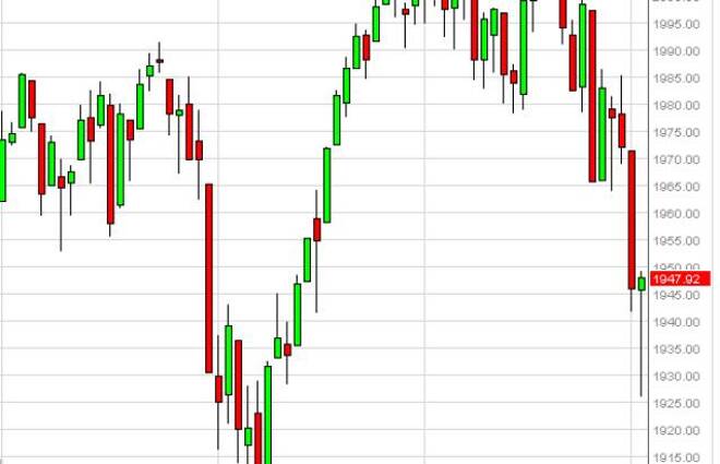 S&P 500 Forecast October 3, 2014, Technical Analysis
