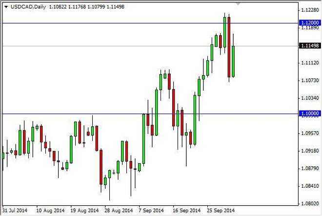 USD/CAD Forecast October 3, 2014, Technical Analysis