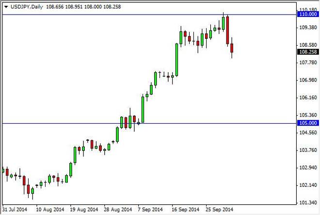 USD/JPY Forecast October 3, 2014, Technical Analysis
