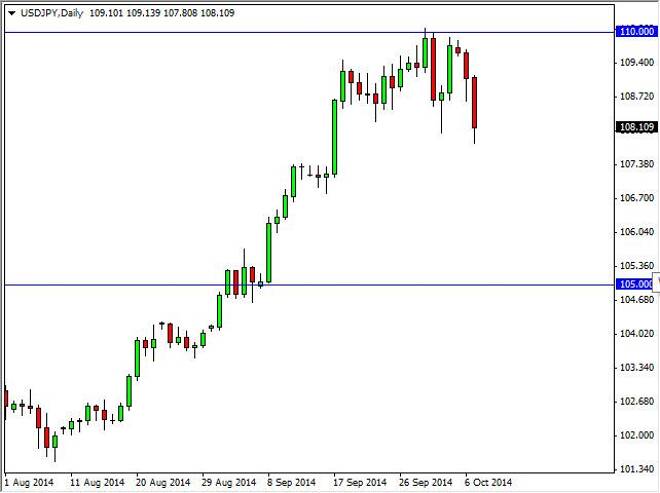 USD/JPY Forecast October 8, 2014, Technical Analysis