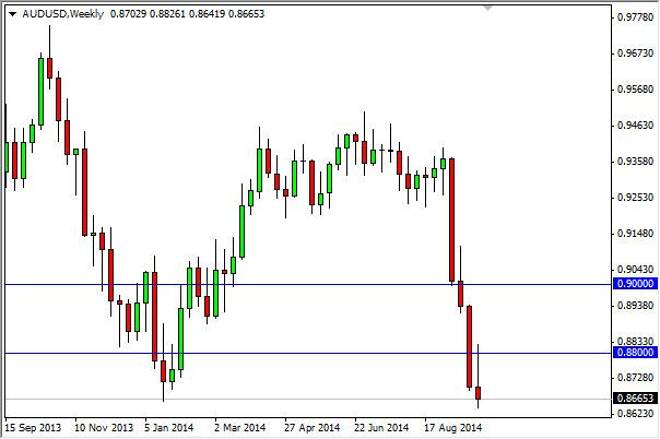 AUD/USD forecast for the week of October 6, 2014, Technical Analysis
