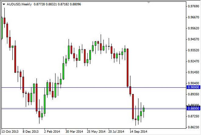 AUD/USD forecast for the week of October 27, 2014, Technical Analysis