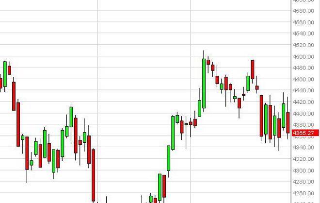 CAC Forecast October 2, 2014, Technical Analysis