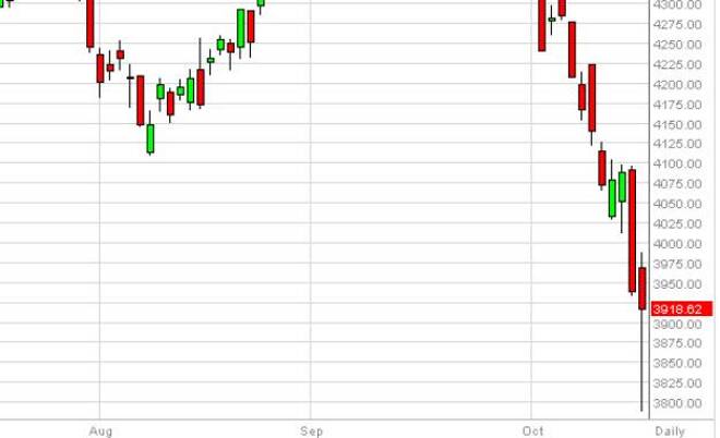 CAC Forecast October 17, 2014, Technical Analysis
