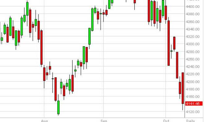 CAC Forecast October 10, 2014, Technical Analysis