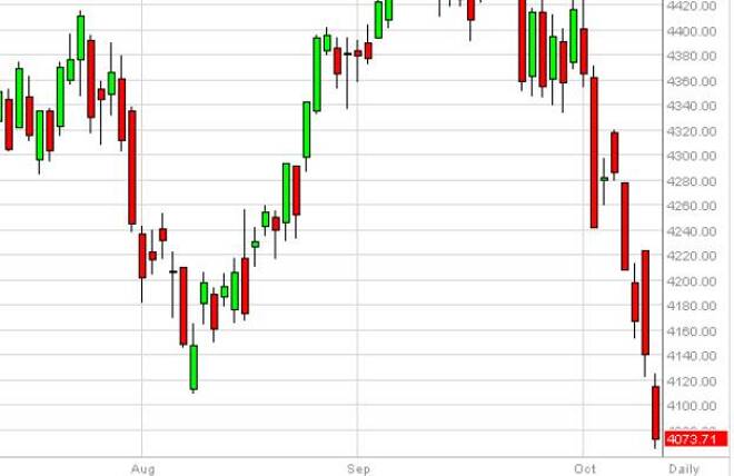 CAC Forecast October 13, 2014, Technical Analysis