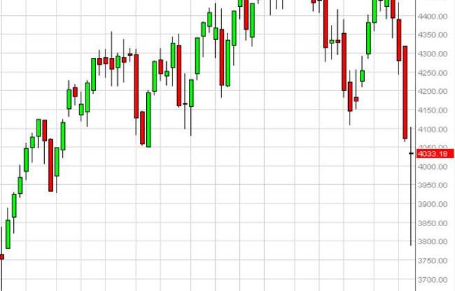 CAC forecast for the week of October 20, 2014, Technical Analysis