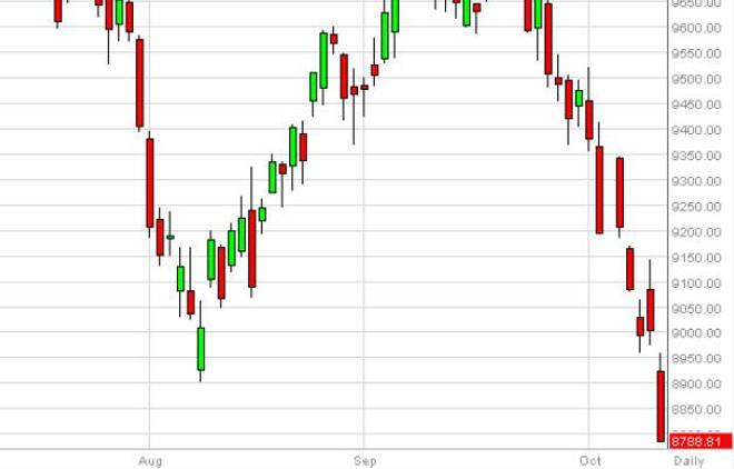 DAX Forecast October 13, 2014, Technical Analysis