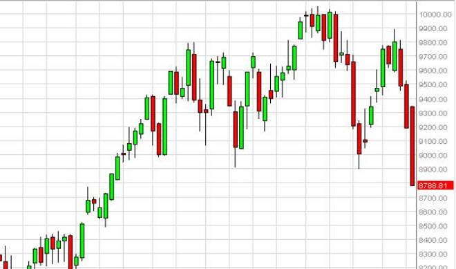 DAX forecast for the week of October 13, 2014, Technical Analysis