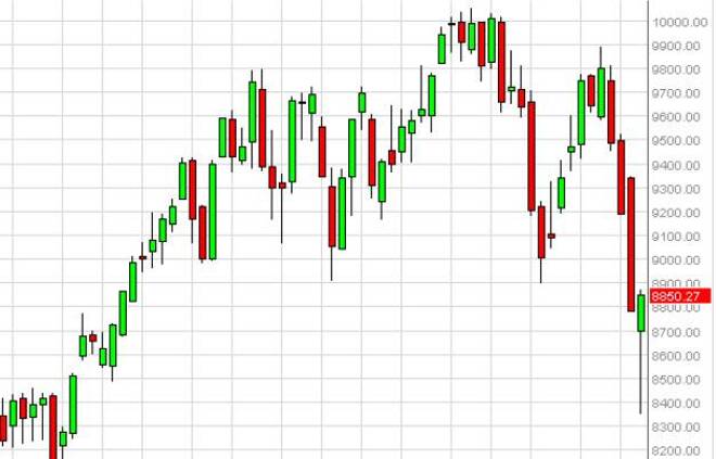 DAX forecast for the week of October 20, 2014, Technical Analysis