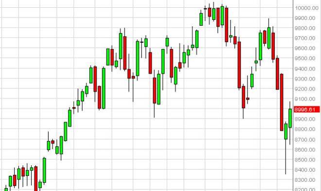 DAX forecast for the week of October 27, 2014, Technical Analysis