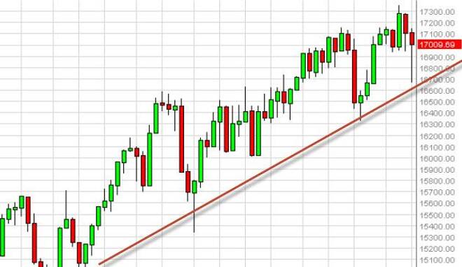 Dow Jones 30 forecast for the week of October 6, 2014, Technical Analysis