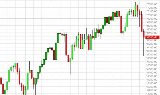 Dow Jones 30 forecast for the week of October 20, 2014, Technical Analysis