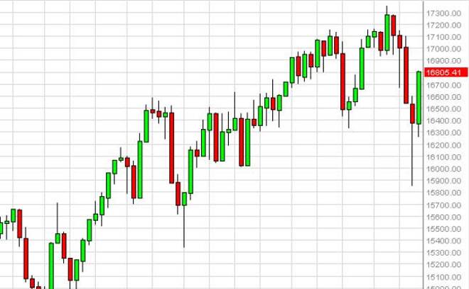 Dow Jones 30 forecast for the week of October 27, 2014, Technical Analysis