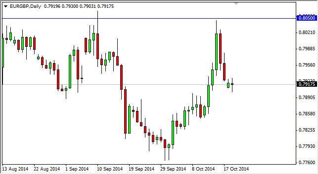 EUR/GBP Forecast October 21, 2014, Technical Analysis