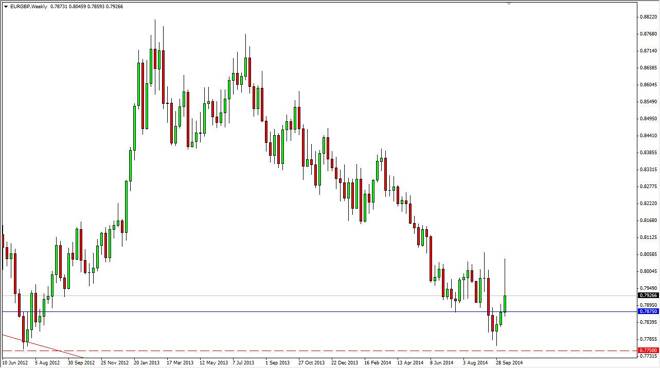 EUR/GBP forecast for the week of October 20, 2014, Technical Analysis