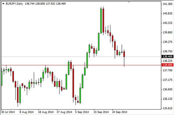 EUR/JPY Forecast October 1, 2014, Technical Analysis