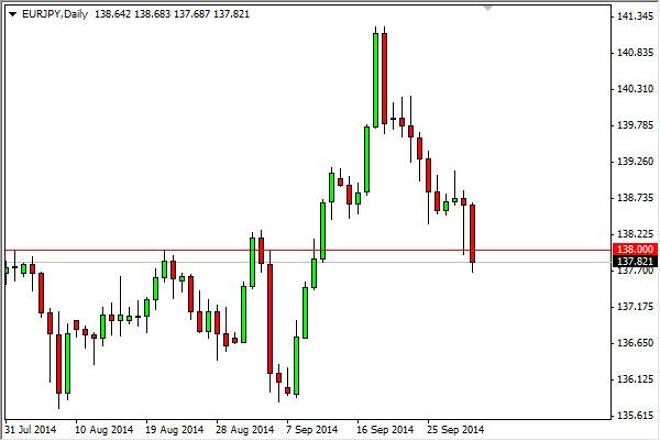 EUR/JPY Forecast October 2, 2014, Technical Analysis