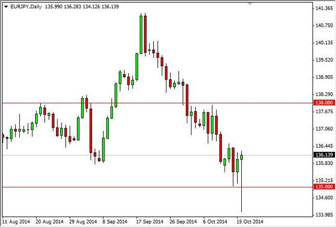 EUR/JPY Forecast October 17, 2014, Technical Analysis