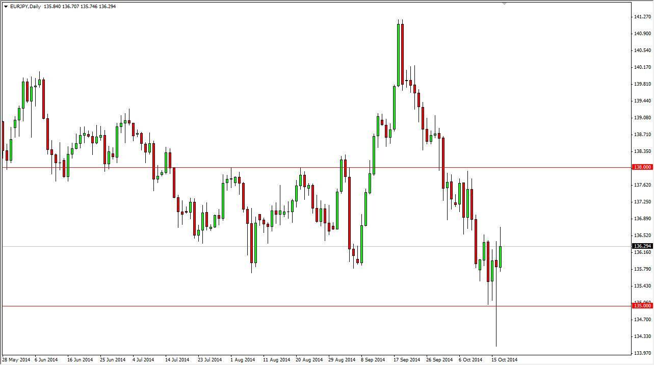 EUR/JPY Forecast October 20, 2014, Technical Analysis