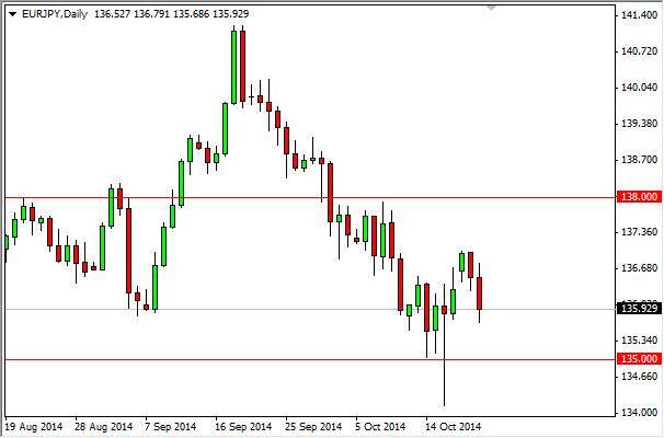 EUR/JPY Forecast October 22, 2014, Technical Analysis
