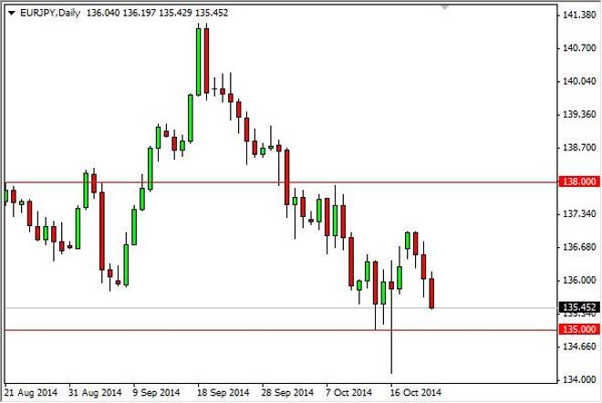 EUR/JPY Forecast October 23, 2014, Technical Analysis