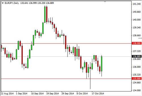 Eur Jpy Forecast October 24 14 Technical Analysis