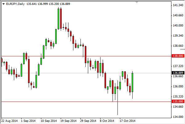 EUR/JPY Forecast October 24, 2014, Technical Analysis