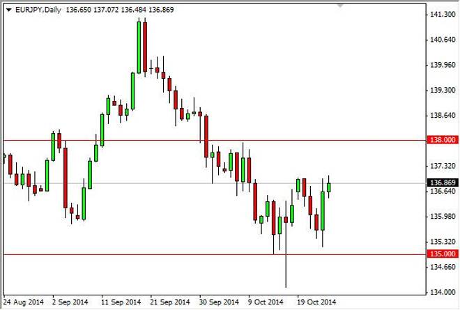 EUR/JPY Forecast October 27, 2014, Technical Analysis