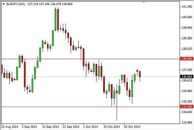 EUR/JPY Forecast October 28, 2014, Technical Analysis