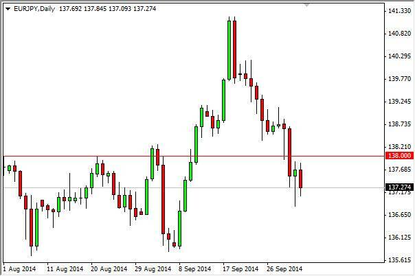 EUR/JPY Forecast October 6, 2014, Technical Analysis